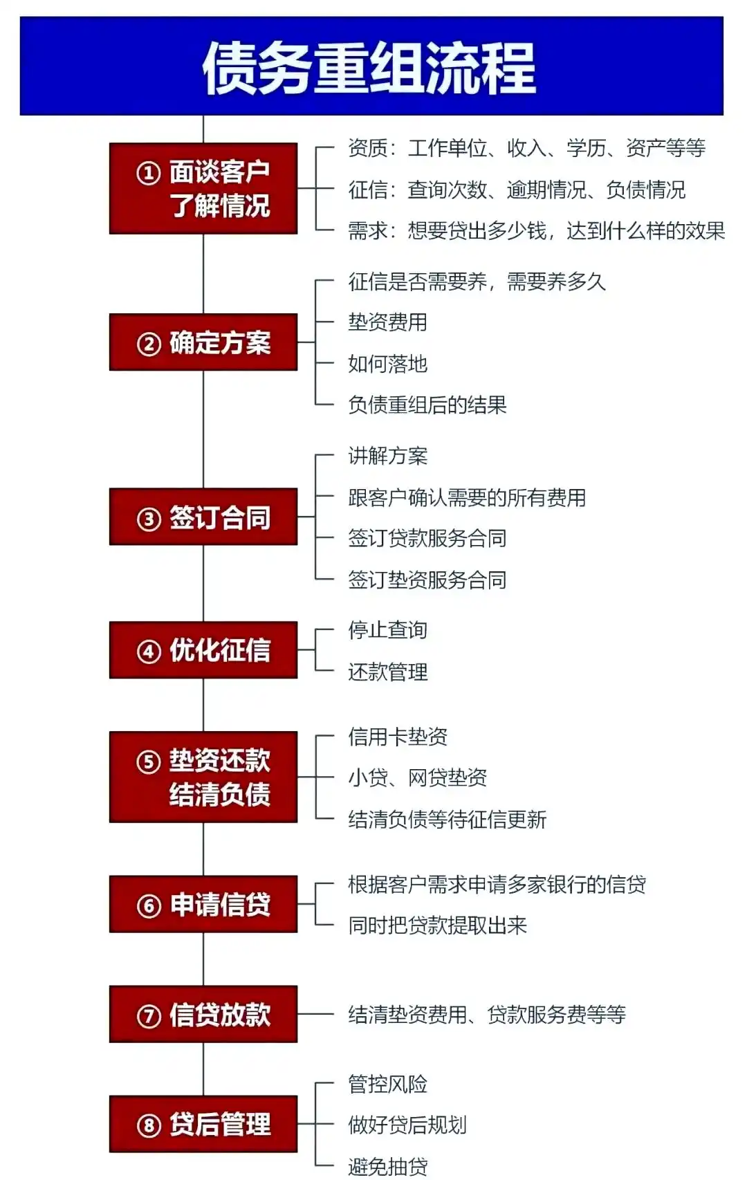 在高要，中小企业也可以债务重组吗？